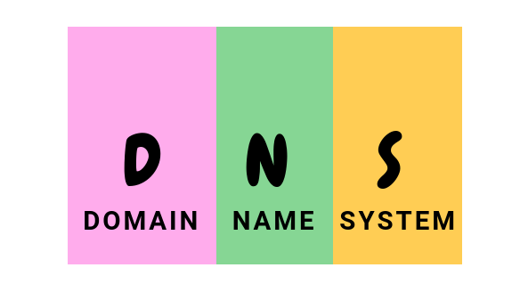 bind dns