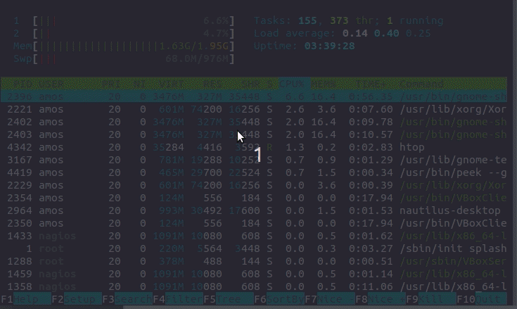 How to Measure CPU Usage in Linux