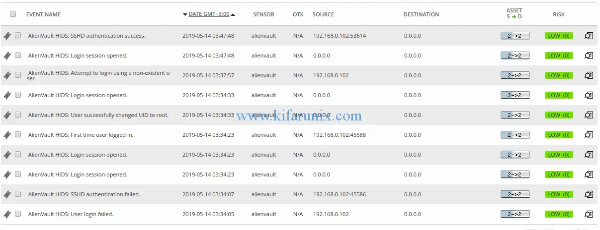 Fix AlienVault HIDS Events Displaying 0.0.0.0 as IP Address