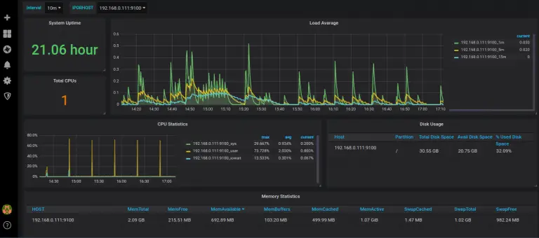 Integrate Prometheus with Grafana for Monitoring - kifarunix.com