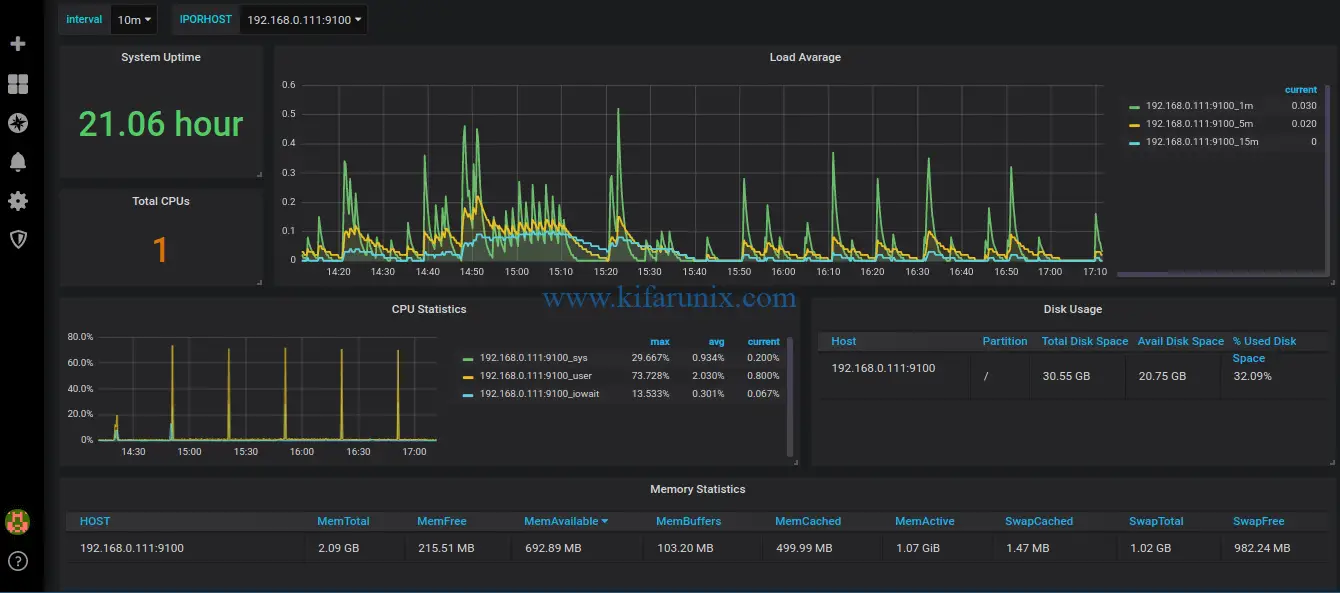 grafana node exporter dashboard prometheus 2