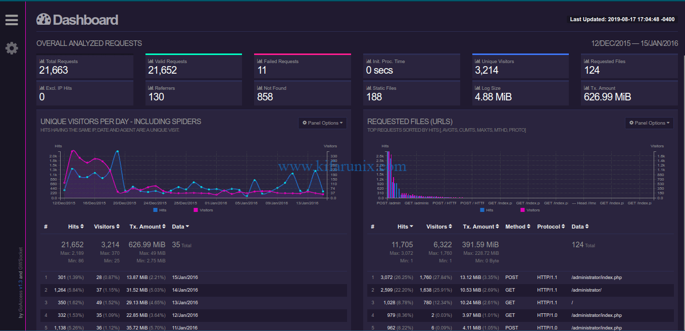 Install GoAccess on Ubuntu 18.04/Debian 10 Buster 5 GoAccess Web Reports for apache access logs