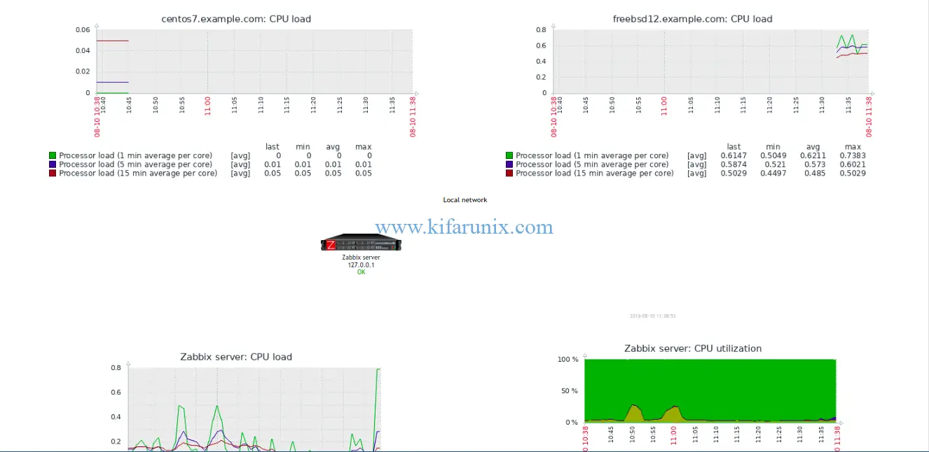 install zabbix on debian