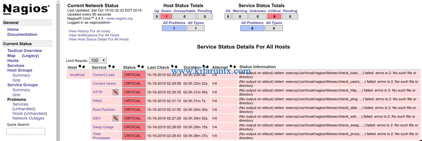 Nagios Server CentOS 8 services state