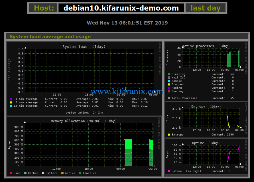 install on Monitorix on Debian 10