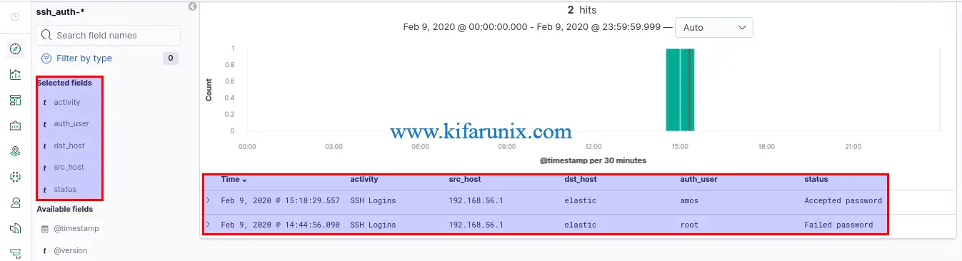 Installing ELK (Elastic) Stack on CentOS 8
