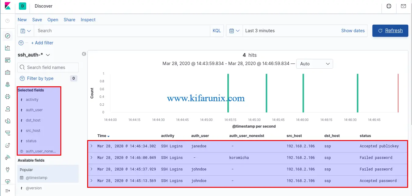 Installing ELK Stack on CentOS 8