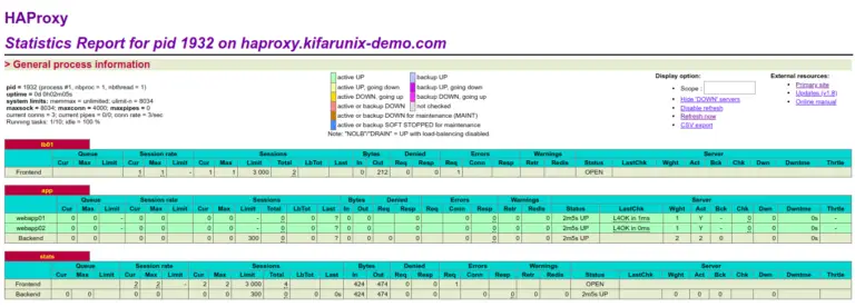 Настройка haproxy centos 8