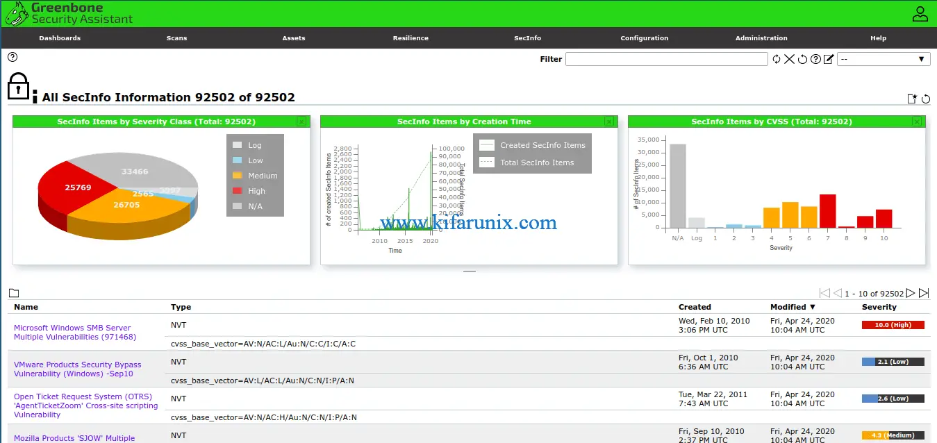 gvm 11 secinfo