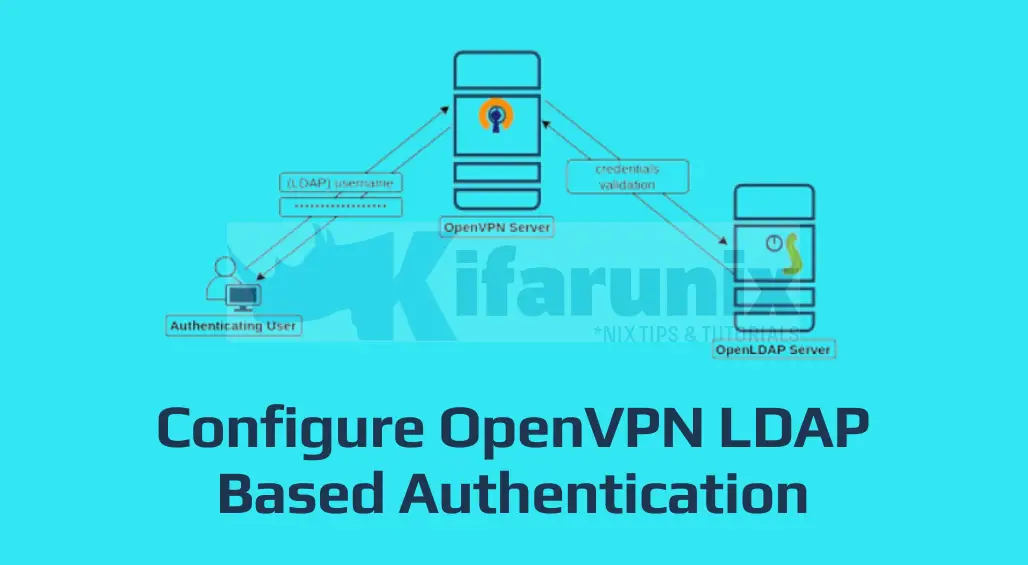 openvpn ldap auth