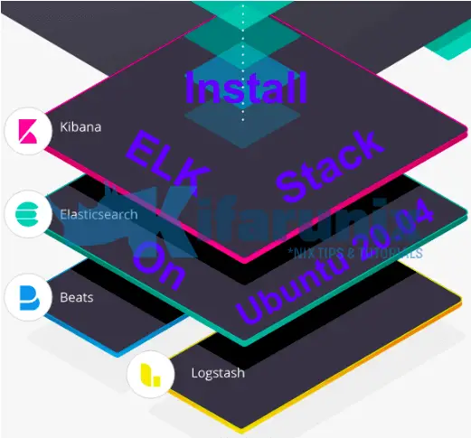 Install Elastic (ELK) Stack on Ubuntu 20.04