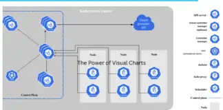 Install and Deploy Kubernetes Cluster on Ubuntu