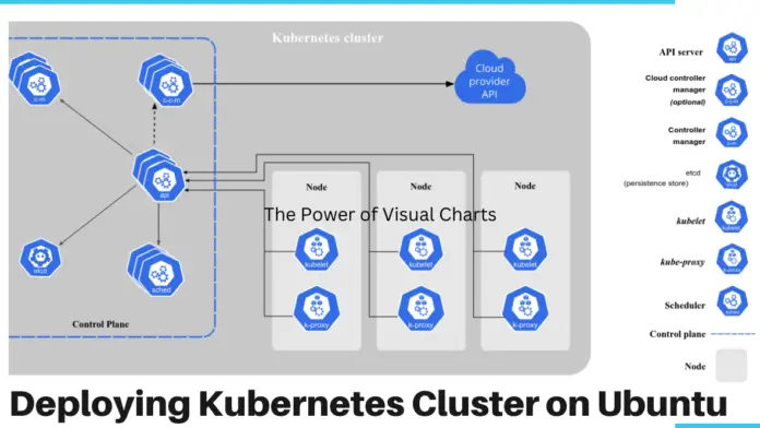 Install and Deploy Kubernetes Cluster on Ubuntu