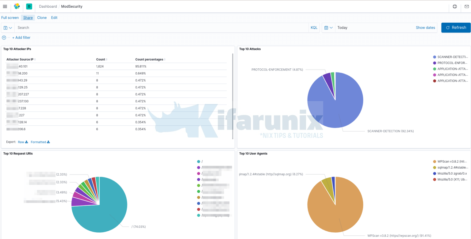 Create Kibana Visualization Dashboards for ModSecurity Logs