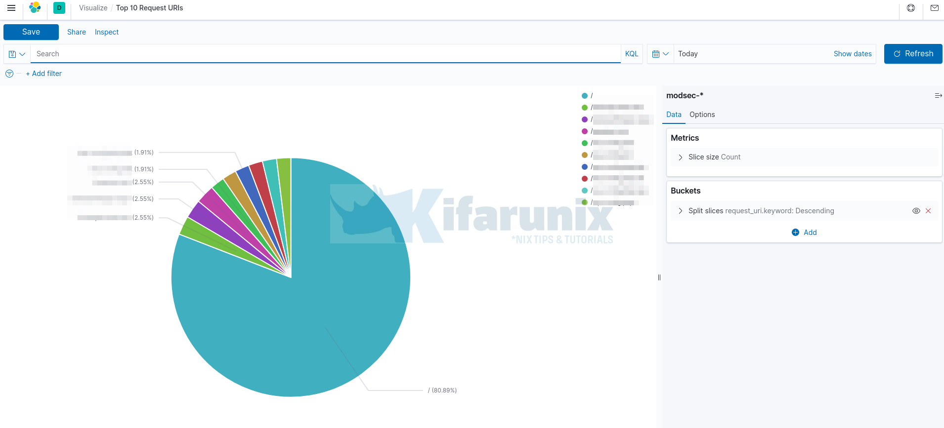 Create Kibana Visualization Dashboards for ModSecurity Logs