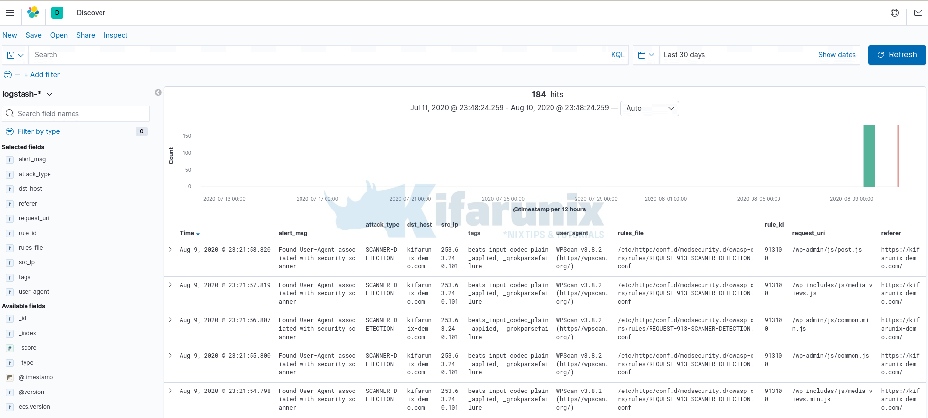 kibana docker data