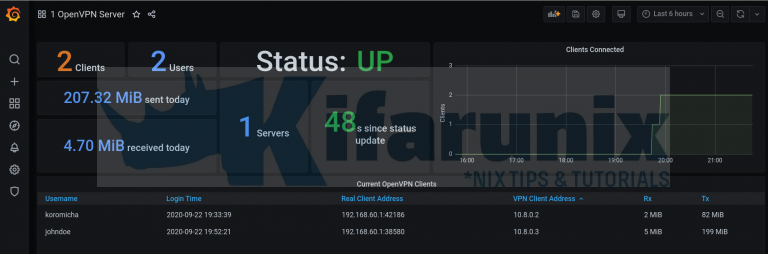 Openvpn Monitor Monitor OpenVPN Connections with Prometheus and Grafana - kifarunix.com
