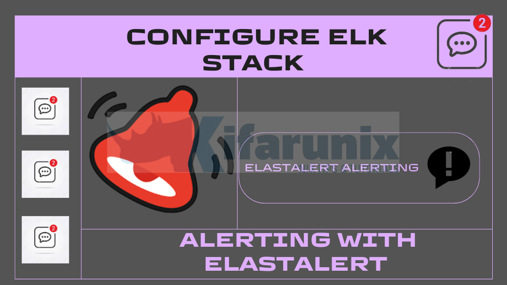 Configure ELK Stack Alerting with ElastAlert