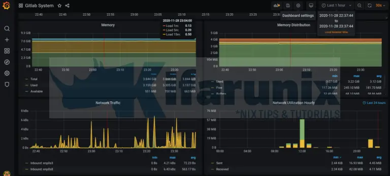 Monitoring Gitlab Metrics with Prometheus and Grafana - kifarunix.com