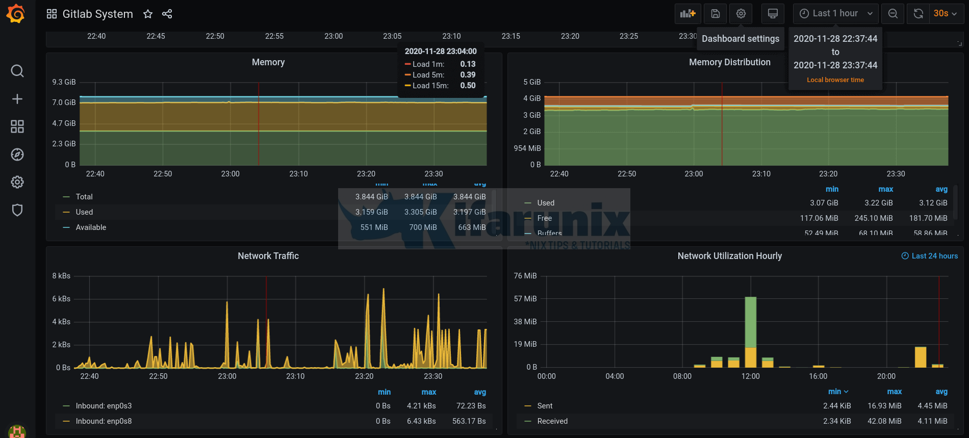 Gitlab User Analytics Monitoring Gitlab Metrics with Prometheus and Grafana - kifarunix.com