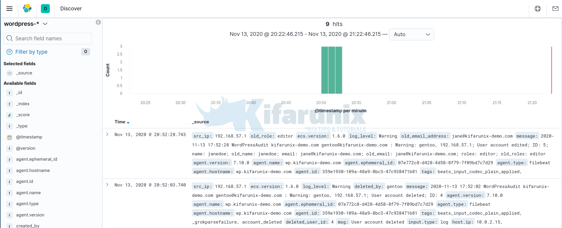 Visualize WordPress User Activity Logs on ELK Stack