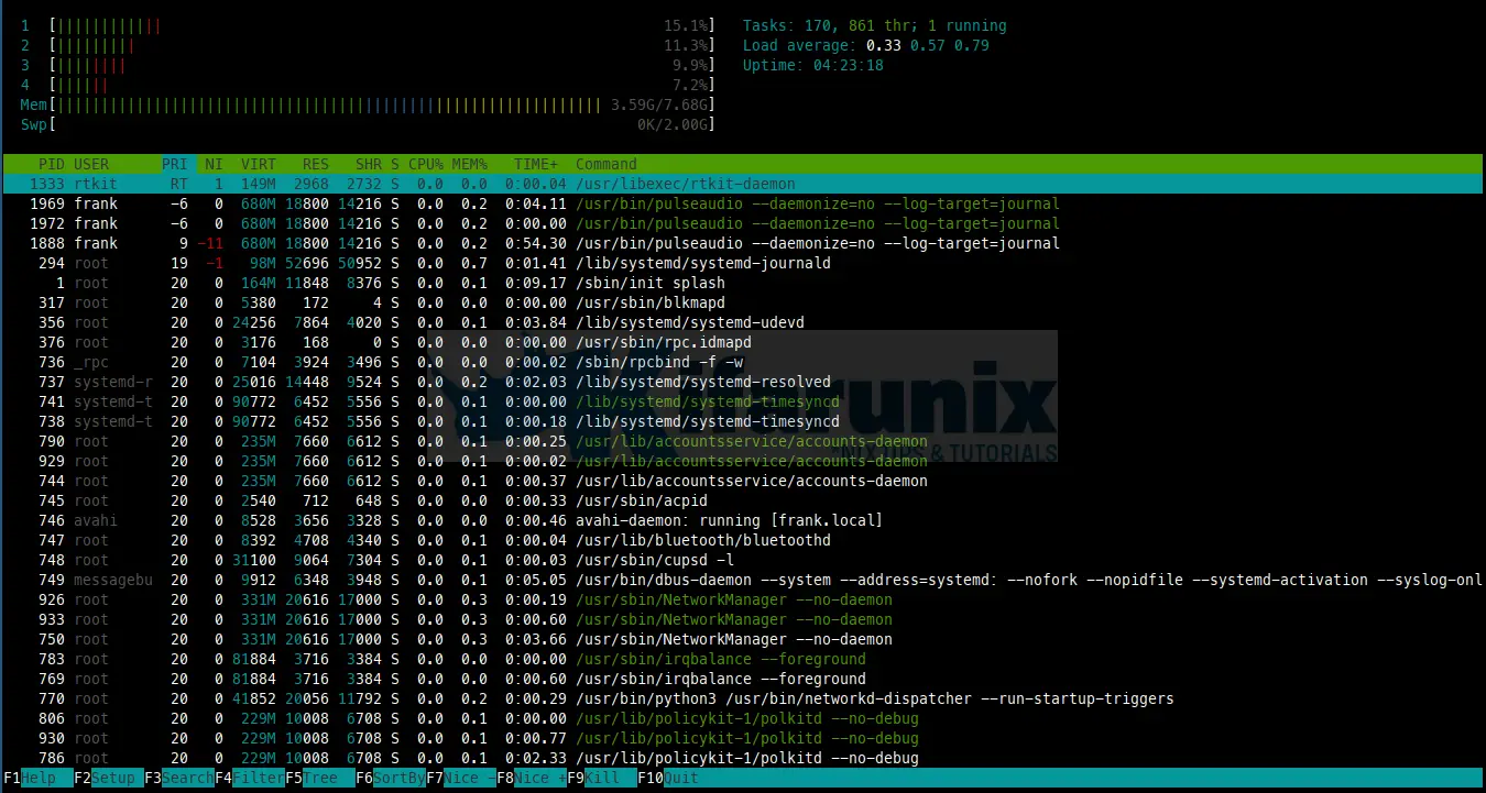 How to use htop Command in Linux