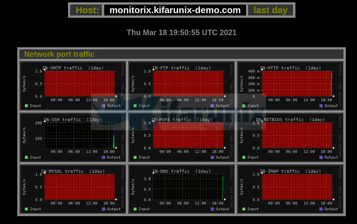 Install Monitorix on Ubuntu 20.04