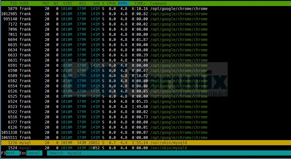 htop network usage