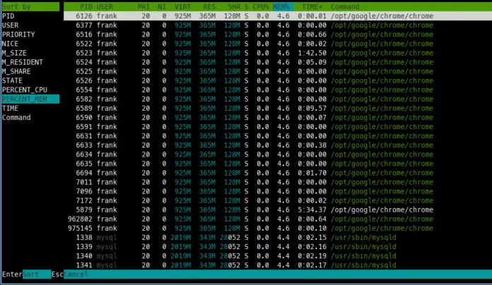 linux htop command linux htop command