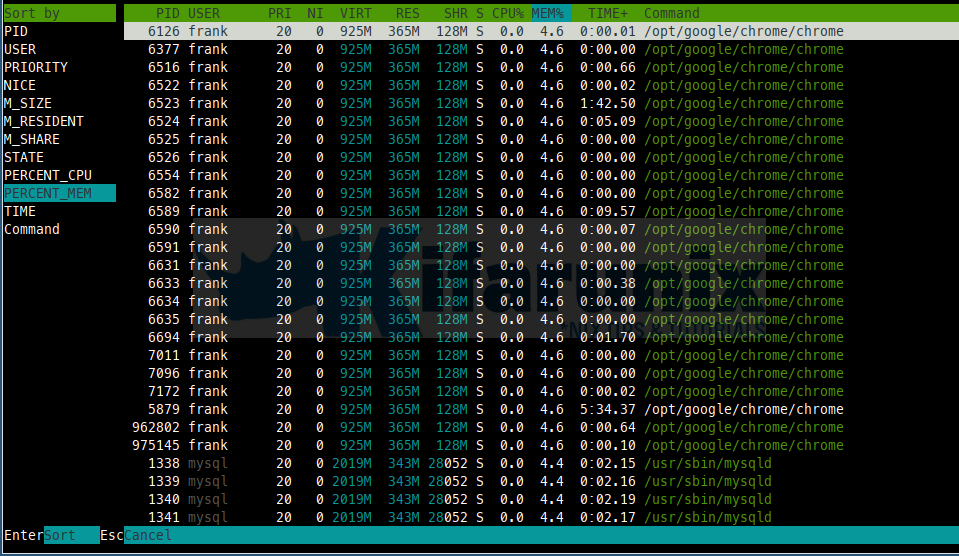 How to use htop Command in Linux - kifarunix.com