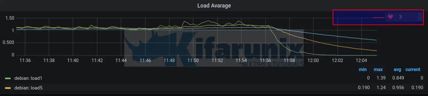 alert sign on graph