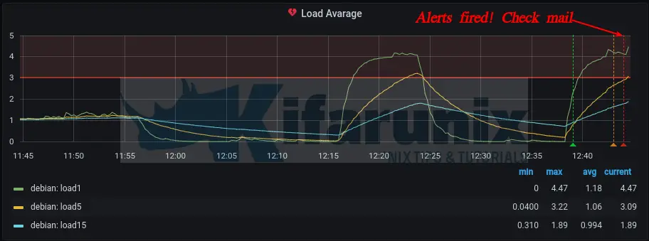 grafana alerts fired