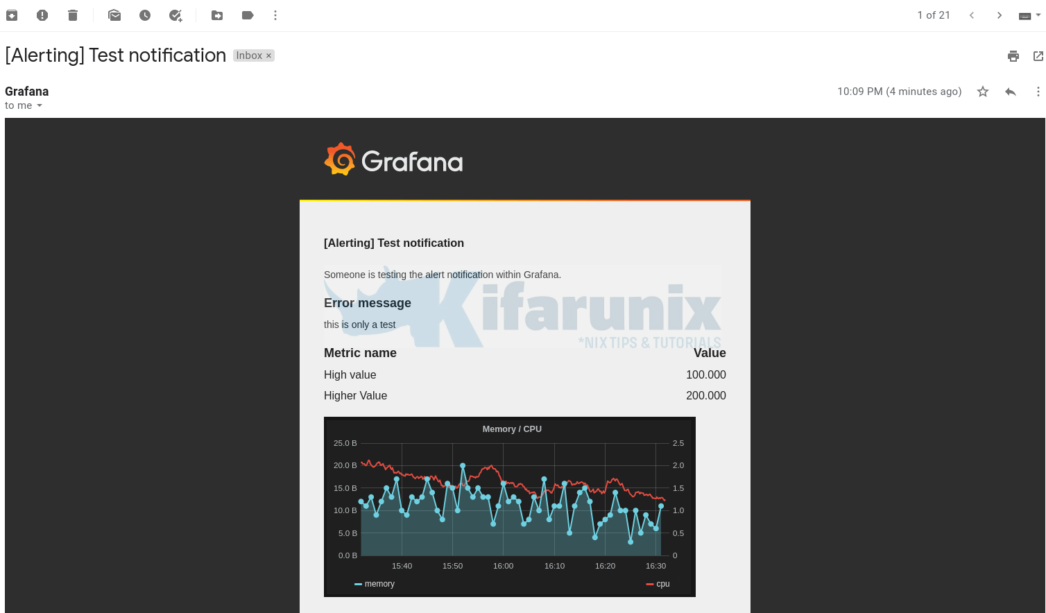 grafana test alert