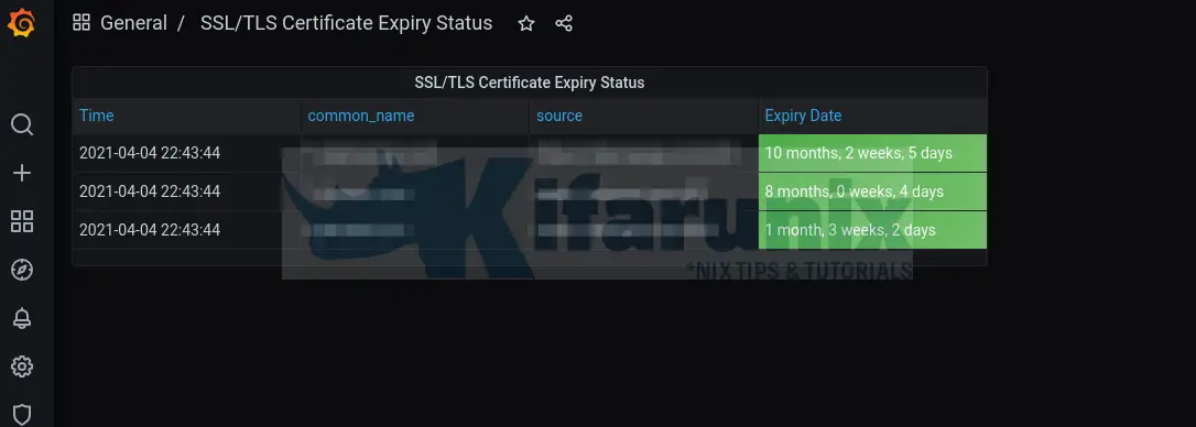 saved ssl monitoring dashboard grafana