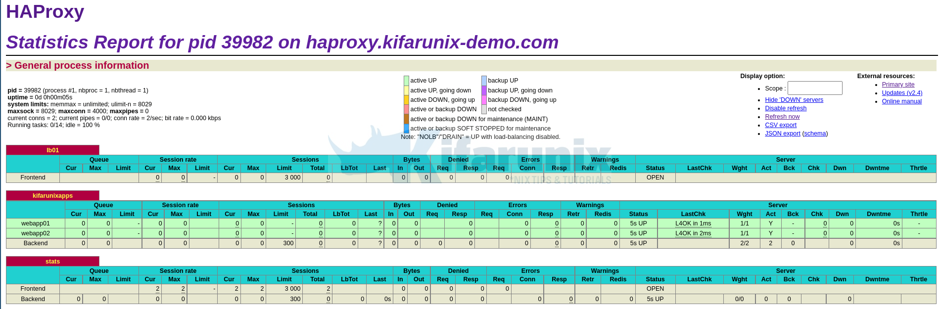 haproxy stats