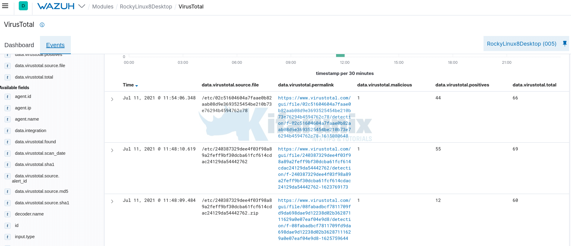 Detecting Malicious Files with Wazuh and VirusTotal - kifarunix.com