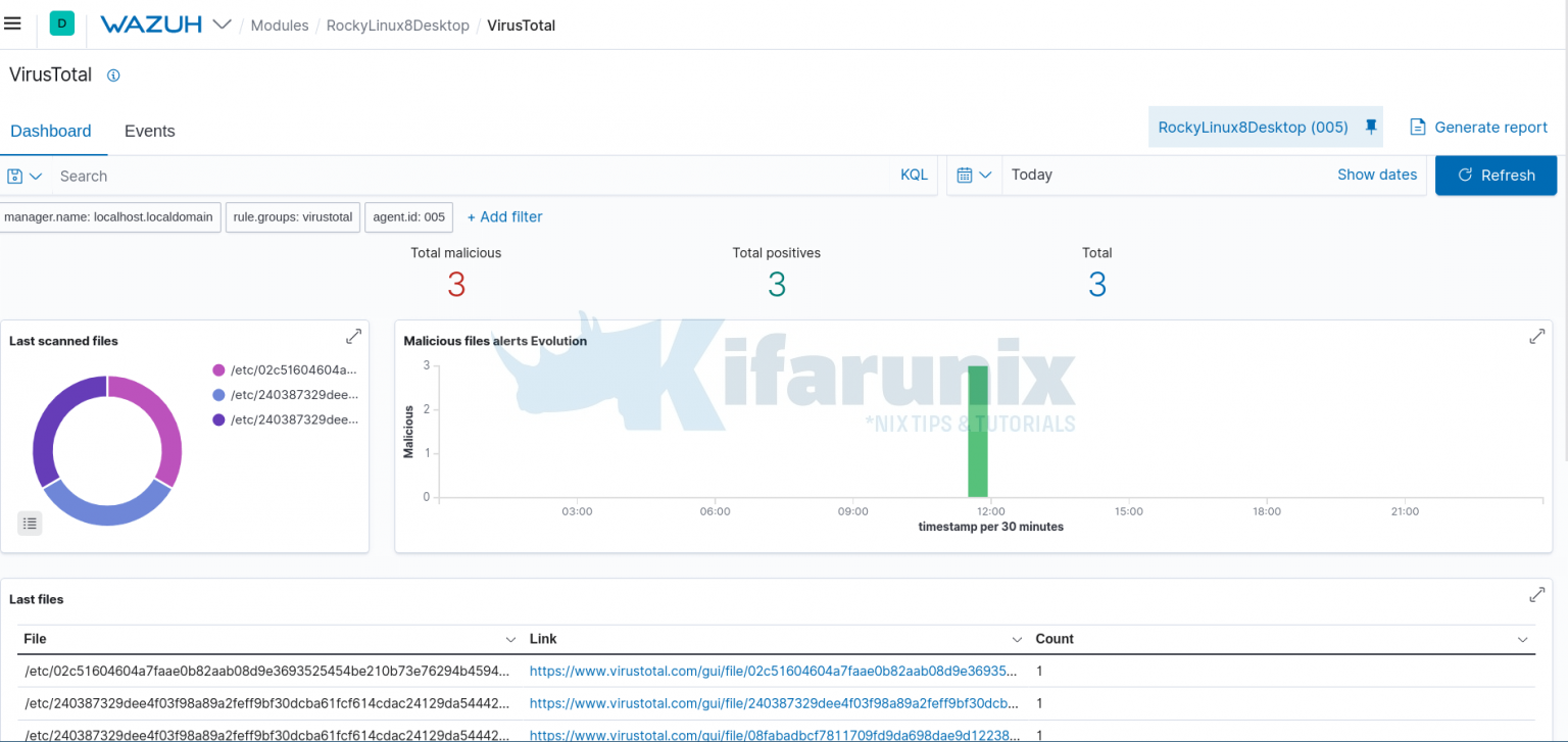 Detecting Malicious Files with Wazuh and VirusTotal - kifarunix.com