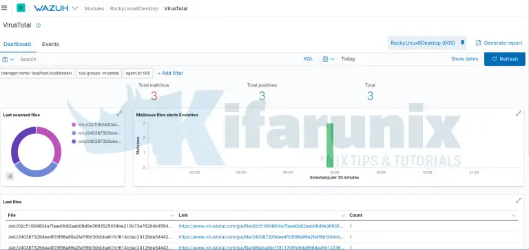 Detecting Malicious Files with Wazuh and VirusTotal - kifarunix.com