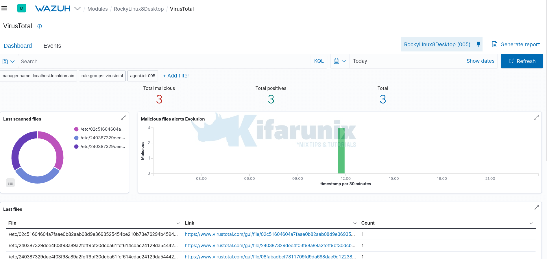 Detecting Malicious Files with Wazuh and VirusTotal - kifarunix.com