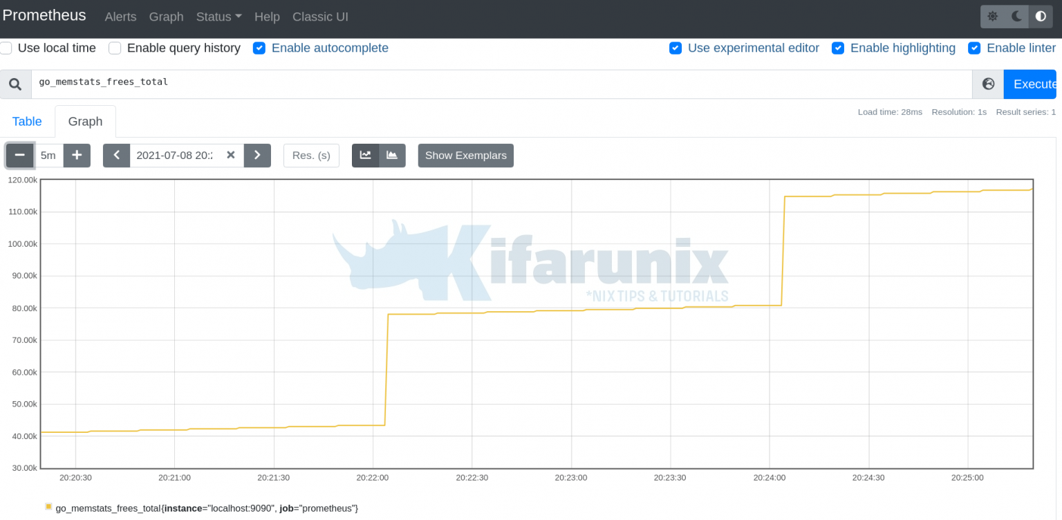 Install Prometheus on Rocky Linux 8 - kifarunix.com