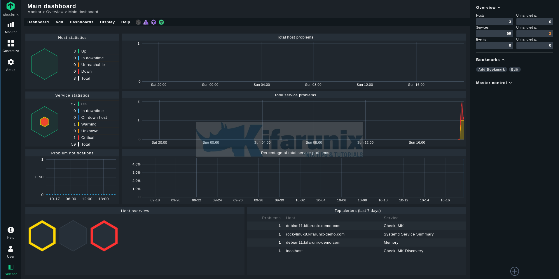 main dashboard hosts status 1