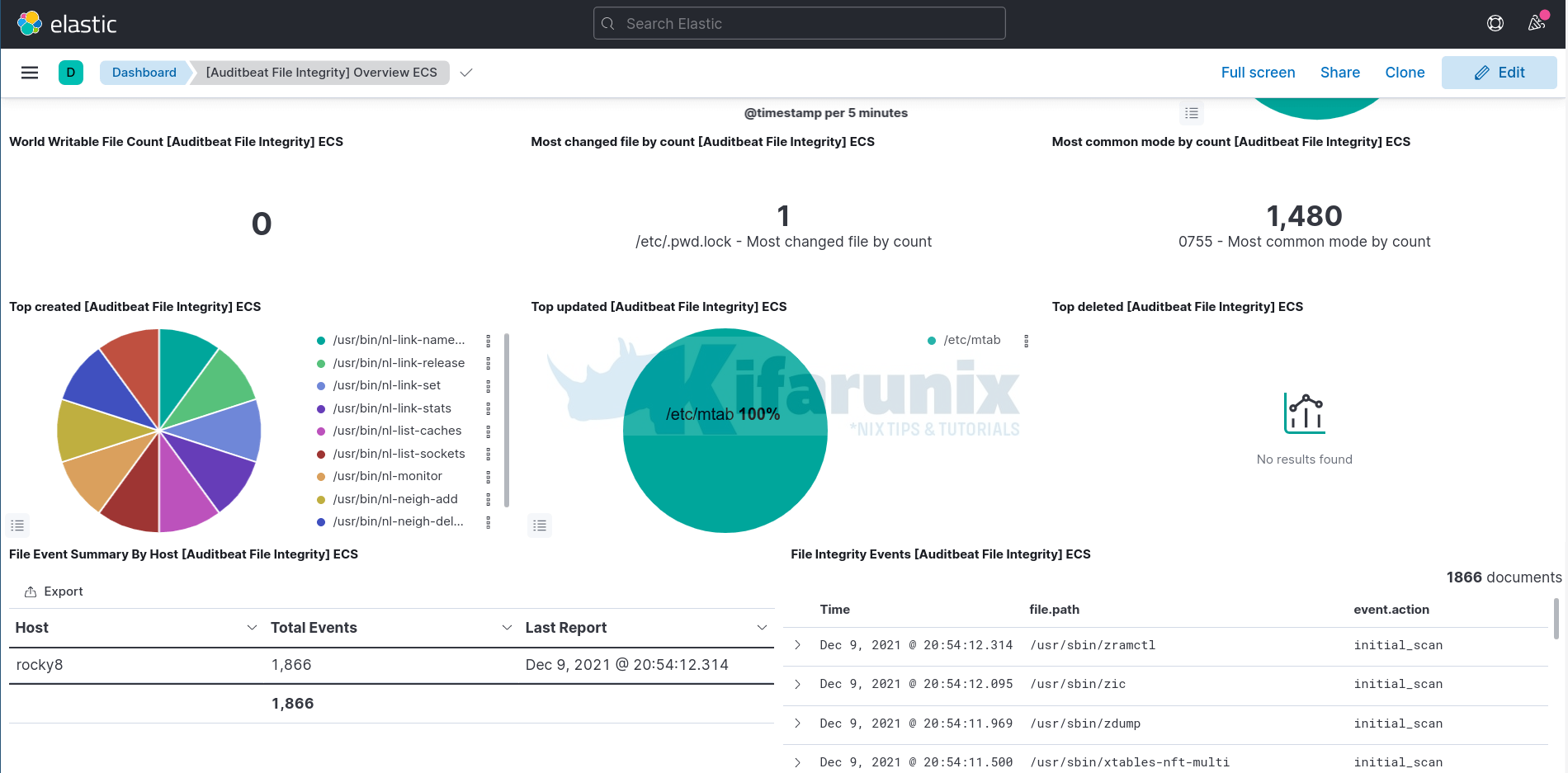 auditbeat dashboard FIM