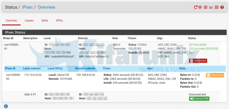 Configure Site-to-Site IPSec VPN on pfSense and Libreswan - kifarunix.com