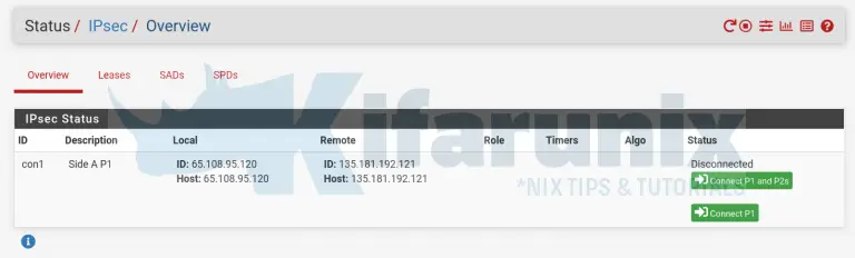 Setup IPSec Site-to-Site VPN Tunnel On PfSense - Kifarunix.com