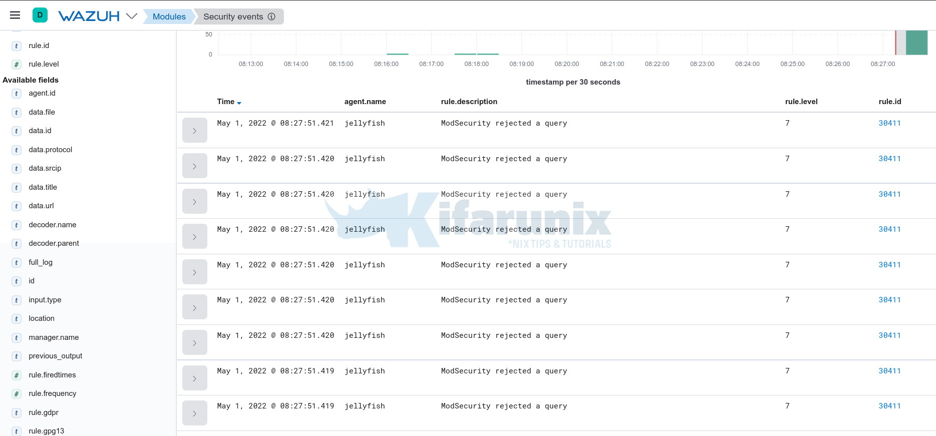 Process ModSecurity Logs using Wazuh - kifarunix.com