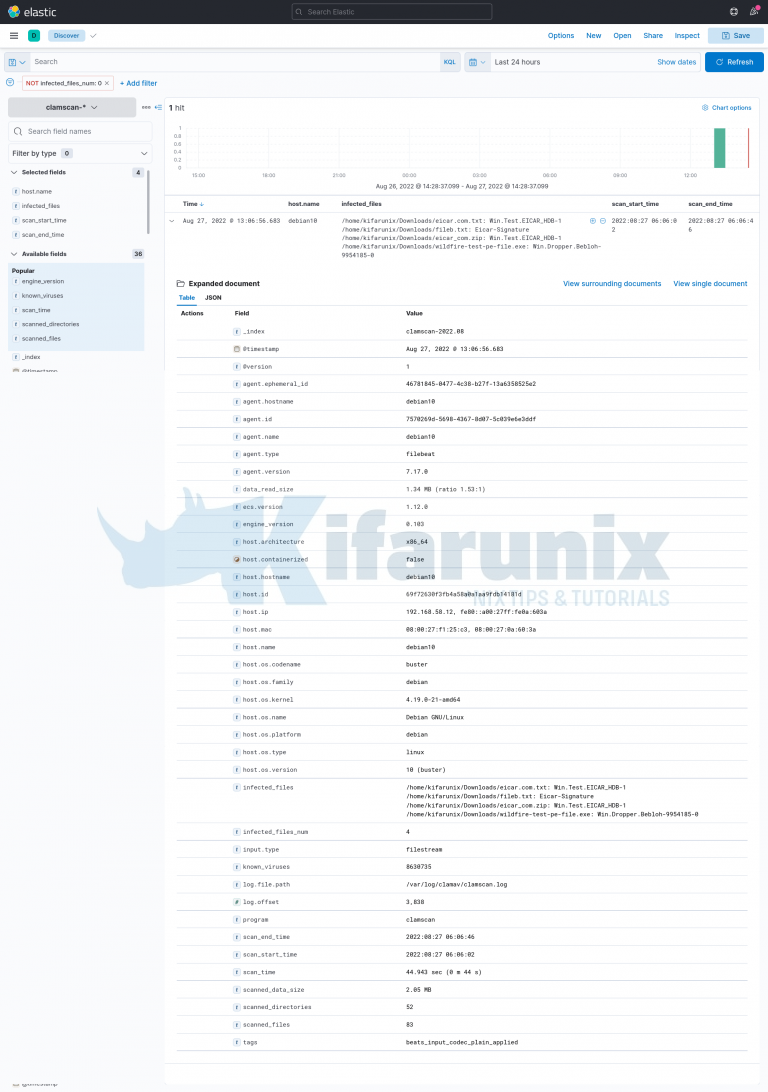 Visualize ClamAV Scan Logs on ELK Stack Kibana - kifarunix.com