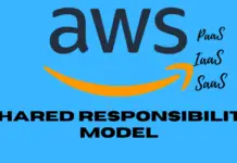 What is AWS Shared Responsibility Model?