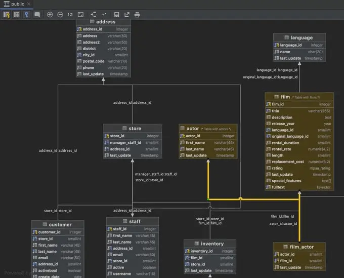 Best GUI Tools for MySQL on Linux