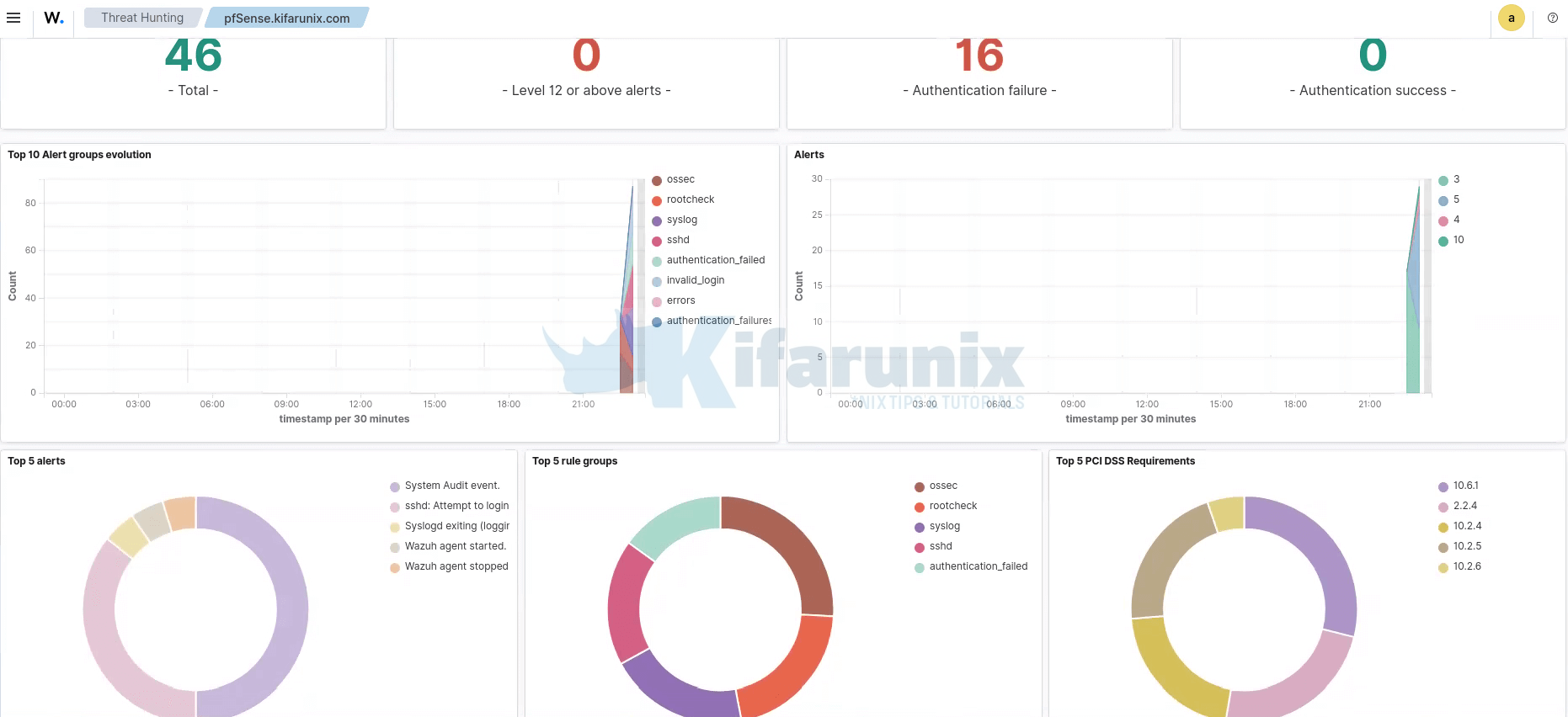 Install Wazuh Agent on pfSense