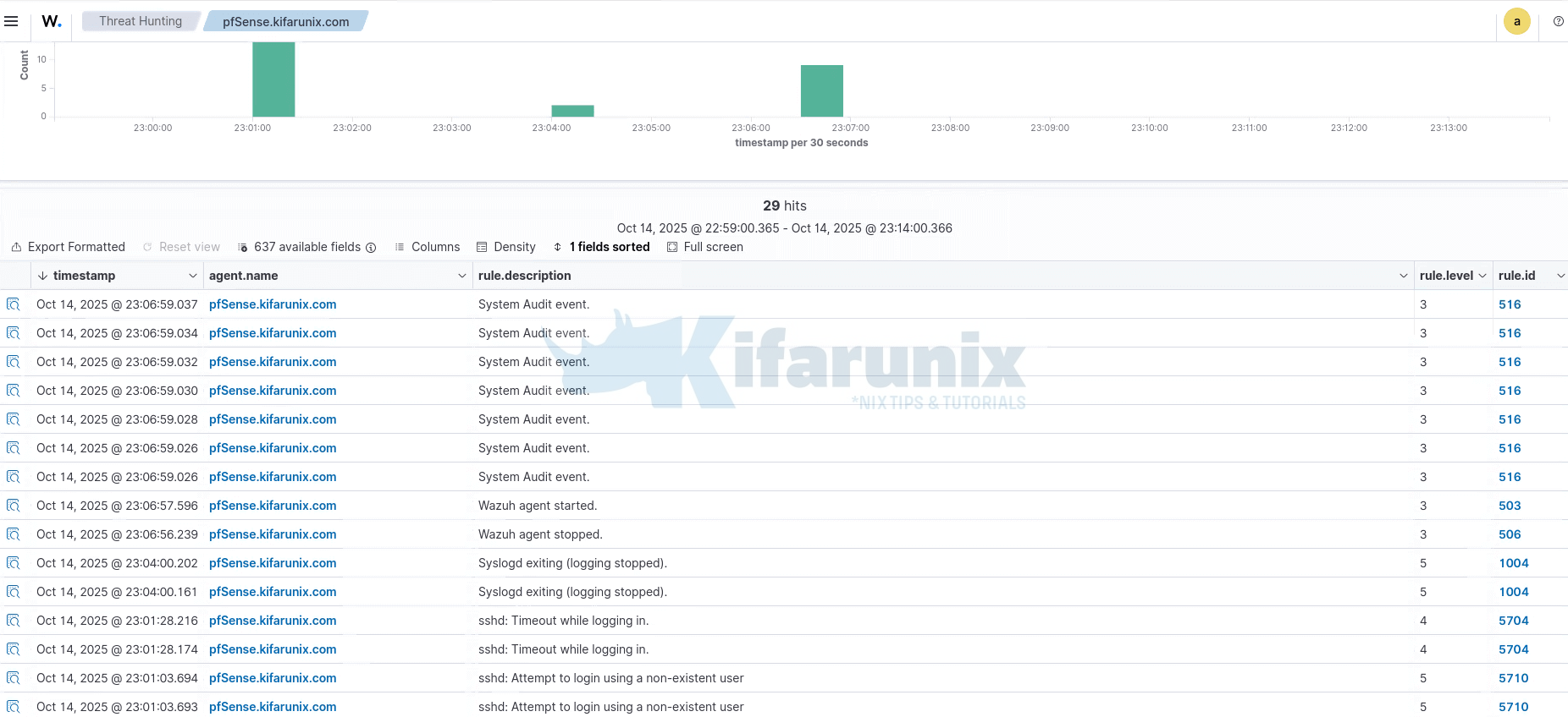 Install Wazuh Agent on pfSense 4 pfsense wazuh agent threat hunting events